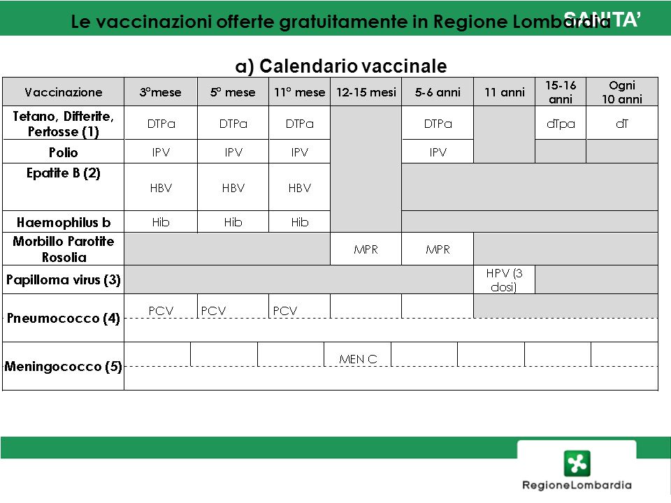 certificato vaccinale lombardia
